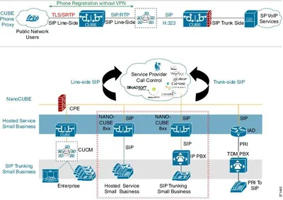 FLASR1-CUBES-250P - Cisco Unified Border Element SP Edition License 250 CAL