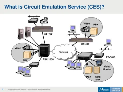 Cisco FR-CES72 Circuit Emulation Services Licence Standard 1 Router English