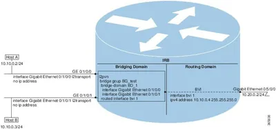 Cisco FR-IRC5 IOS Interdomain Routing License 1 Router English