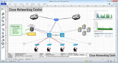 FR-WPP72-WITH-EQUAL - Cisco IOS WAN Packet Protocols/Netflow Licence Standard 1 Router Retail