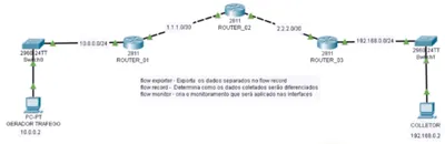 Cisco FR-WPP75 IOS RSPx Series WAN Packet Protocols/NetFlow License 1 Router(s) Standard License