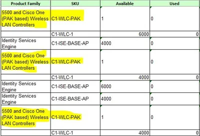 Cisco FR535-DATA-LIC IOS Data License 1 Port(s) License