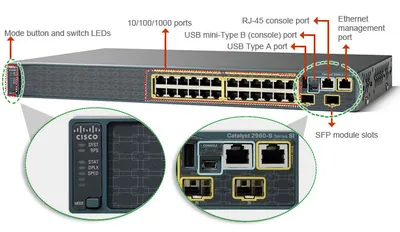 FR54-PM-LIC - Cisco IOS Port Management License 1 Port