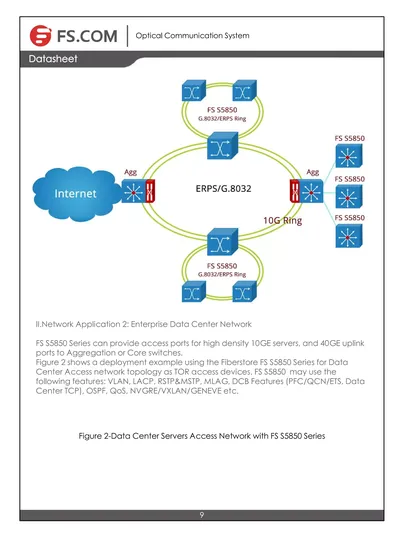 Cisco FR585-DATA-LIC IOS Data for AS5850 License 1 Port(s) License