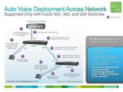 Cisco FR5X-VOXONLY-LIC IOS Voice for AS5000 Series License 1 Port(s) Standard License English