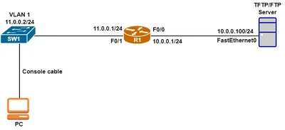 FR72-C-A-WITH-EQUAL - Cisco IOS Enterprise Upgrade License 1 Router(s) Standard Upgrade License Multilingual
