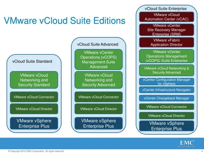 G2D01AAE - HP VMware vCloud Suite Advanced + 3 Years 24x7 Support Product Upgrade License 1 License