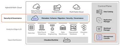 G7M28A - HP Cloudera Enterprise Basic + 1 Year 8x5 Support Subscription License 1 Node 1Year