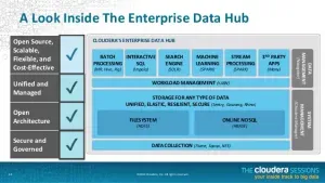 G7M30AAE - HP Cloudera Enterprise Data Hub + 1 Year 8x5 Support Subscription License 1 Node 1Year