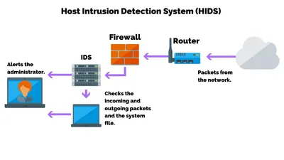 HIDS-WEB-WIN-K9 - Cisco IDS Host Sensor Win Web Server Agent v.2.0 License 1 Agent PC English