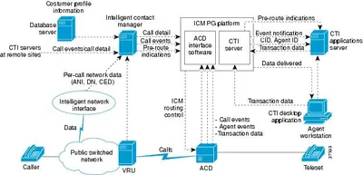 ICM-PIMIVR - Cisco Intelligent Contact Management IVR Peripheral Interface Manager License 1 User
