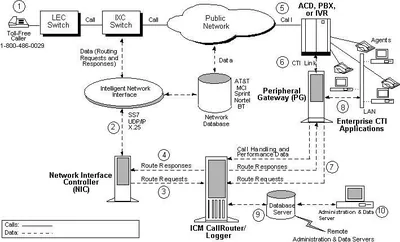 ICM-PRT-T1000-L - Cisco Intelligent Contact Management IVR Integration License 1 Port(s) Volume License