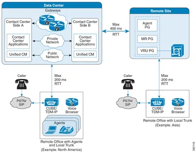 ICME-IVRPRT-T1-L - Cisco Intelligent Contact Management Enterprise Edition Third Party IVR License 1 Port