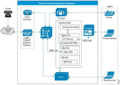 ICME-PREMAGT-T1-L - Cisco Intelligent Contact Management Enterprise Edition Premium Agent License 1 Agent