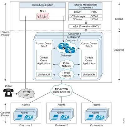 ICME-REGAGT-T1 - Cisco Unified Intelligent Contact Management Enterprise License 1 Agent