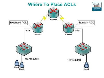 ICS-LIC-ACL-25 - Cisco Incident Control System ACL Service License 25 Device PC