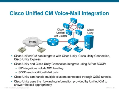 Cisco ICSUNITY-VM-5USR Unity Voice Mail Upgrade License 5 User PC