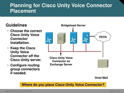 Cisco ICSV4/25TO6/50 Unity Voice Mail Upgrade License 50 User, 25 User, 6 Session