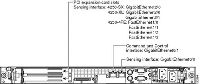 IDS-4235-K9-RF - Cisco IDS-4235 Security Sensor Appliance 1 x 10/100/1000Base-T