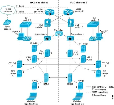IPCE-BUNDLE - Cisco IPCC Enterprise Edition License 1 Server
