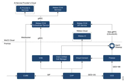 IPCE-ENHAGT-L - Cisco IPCC Enterprise Enhanced Agent License 1 Agent