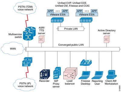 IPCE-EXONY-HA-UP-P - Cisco Unified Contact Center Enterprise Exony VIM Performance Product Upgrade License 1 License