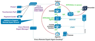 IPCE-MC-NFR-EC - Cisco Unified Contact Center Enterprise and Hosted with Cisco Unified E-Mail Interaction Manager/Web Interaction Manager License 1 License
