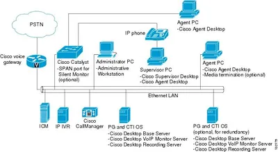 IPCE-PREMCADAGT - Cisco Agent Desktop for IPCC Enterprise Edition Premium License 1 User