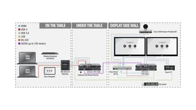 IPCX-3X3Y-SPU-S1 - Cisco IPCC v.3.5 Express Edition Premium Product Upgrade License 1 Seat