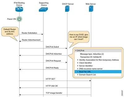 IPCX-3X3YSEU-SVR1 - Cisco IPCC v.3.5 Express Edition Enhanced Product Upgrade License 1 Server