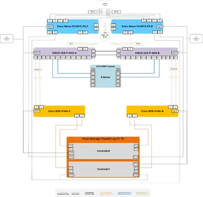 IPCX-3YSTD-SEATS - Cisco IPCC v.3.5 Express Edition Standard License 1 Additional Seat