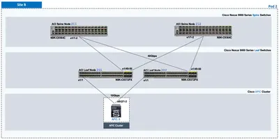 IPCX-40ENH-HAE-1C - Cisco IPCC Express v.4.0 Enhanced High Availability Option License 1 Server