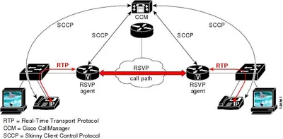 IPCX-40STD-SEAT50 - Cisco IPCC v.4.0 Express Edition Standard License 50 Seat