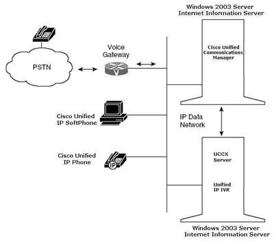 IPIVR-45-PORT - Cisco IP IVR v.4.5 License 1 Port