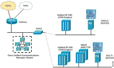 IVR-50-NEW-HAS - Cisco IP IVR High Availability Option v.5.0 License 1 Server, 5 Port