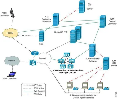 Cisco IVR30-SPES5-ICS IP IVR v.3.0 Server License 5 Port
