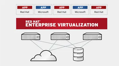 J1U53AAE - HP Red Hat Enterprise Virtualization with Red Hat Enterprise Linux for Virtual Datacenters + 1 Year 9x5 Support Standard Subscription 2 Socket 1Year