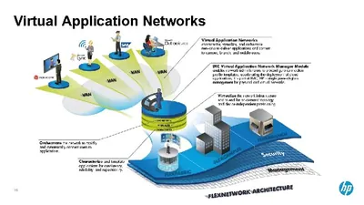 J9864AAE - HP Virtual Application Networks License 50 Node