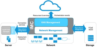 JG828AAE - HP Intelligent Management Center Virtual Application Network Fabric Manager / Fibre Channel Over License 1 License