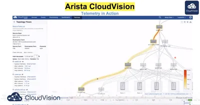 JH523AAE - HP Arista CloudVision Subscription Licence 1Month
