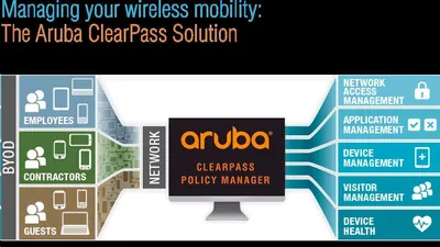 JW398AAE - Aruba ClearPass Guest Subscription License 25000 Endpoint 1Year