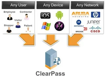 JW441AAE - Aruba ClearPass OnGuard Subscription License 5000 Endpoint 5Year