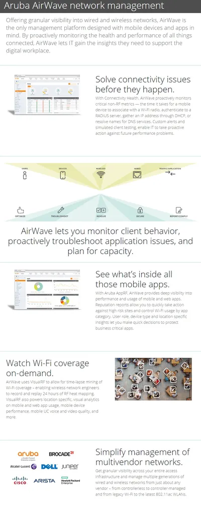 JW469AAE - Aruba AirWave Subscription License 1 Device 5Year K-12 School