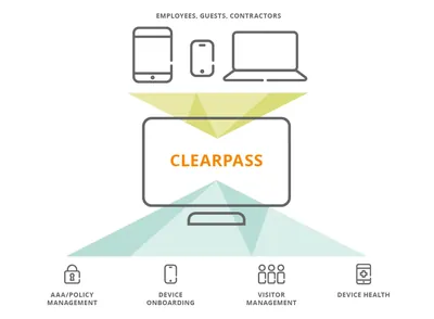 JW575AAE - Aruba ClearPass OnGuard License 50000 Endpoint