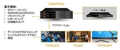 JW599AAE - Aruba ClearPass Enterprise Perpetual License 5000 Endpoint
