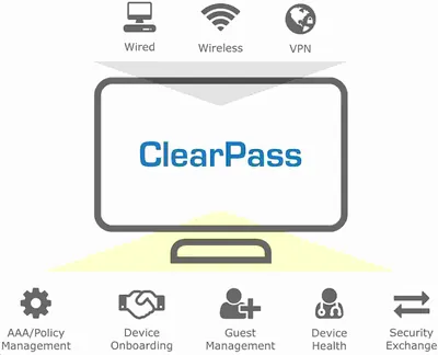 JZ419AAE - HP ClearPass New Licensing Access Subscription License 500 Concurrent Endpoint 3Year