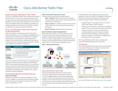 Cisco L-ASA5580-BOT-1YR ASA 5500 Botnet Traffic Filter License Subscription License 1 Device 1Year