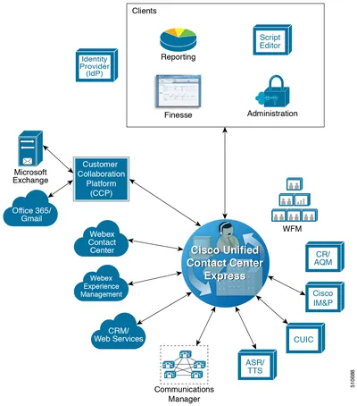 Cisco L-CCX-70P-AWIMS25 Unified Contact Center Express v.7.0 Cisco Unified Web Interaction Manager Advanced License 25 Seat