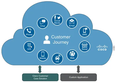 Cisco L-CCX-70P-BWIMS10 Unified Contact Center Express Cisco Unified Web Interaction Manager Basic v.7.0 License 10 Seat