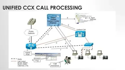 L-CCX-80-A-P-LIC - Cisco Unified Contact Center Express v.8.0 Premium License Standard 1 Additional Seat Electronic